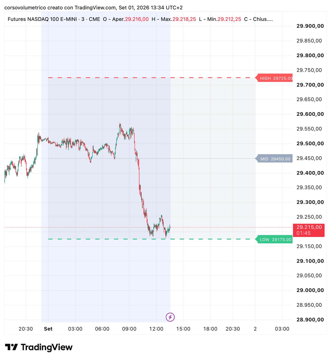7HUDRA Expected Range · NQ1!